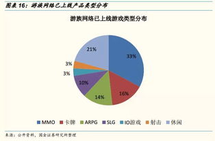 游族網絡深度解析 頁游手游全球布局，IP賦能研運一體，技術研發驅動產品大年