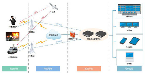 科技賦能，守護云嶺 云南消防部署華平4G圖傳與高空布控系統，擘畫智慧救援新圖景