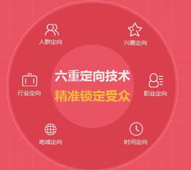 擁抱大數(shù)據(jù)云時(shí)代 城外圈構(gòu)筑“數(shù)據(jù)+策略+觸達(dá)”三位一體整合營(yíng)銷(xiāo)體系