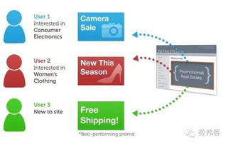 史上最系統(tǒng)的大數(shù)據(jù)挖掘技術(shù)及其應(yīng)用介紹