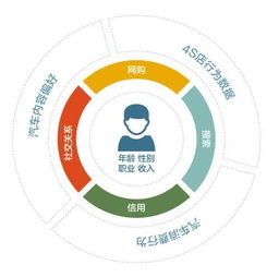 易車(chē)任命CTO，以大數(shù)據(jù)賦“智”汽車(chē)營(yíng)銷(xiāo)，引領(lǐng)行業(yè)服務(wù)升級(jí)