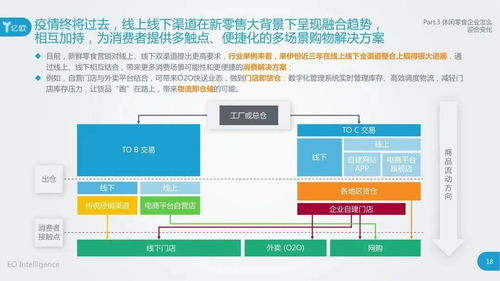 食品大數(shù)據(jù)洞察 2020中國(guó)新鮮零食消費(fèi)趨勢(shì)與市場(chǎng)前瞻