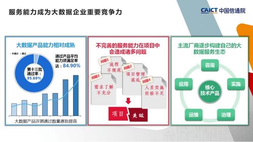中國(guó)信通院第二批大數(shù)據(jù)服務(wù)能力評(píng)估觀察 行業(yè)深度演進(jìn)與生態(tài)能力躍升