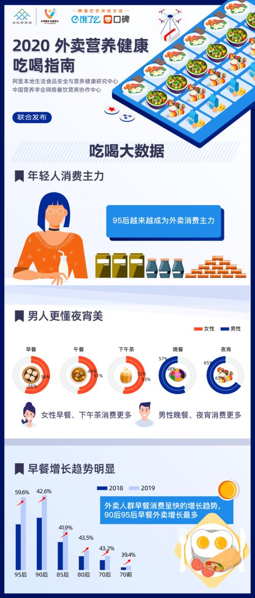 大數(shù)據(jù)揭秘 不同人群的外賣(mài)點(diǎn)餐圖鑒