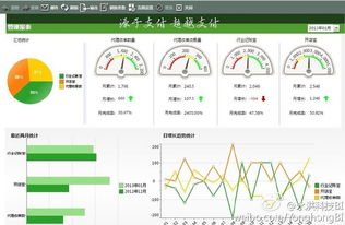 永洪科技獲五千萬(wàn)元A輪融資 以自助型BI驅(qū)動(dòng)企業(yè)產(chǎn)品消費(fèi)化，領(lǐng)航大數(shù)據(jù)可視化新賽道